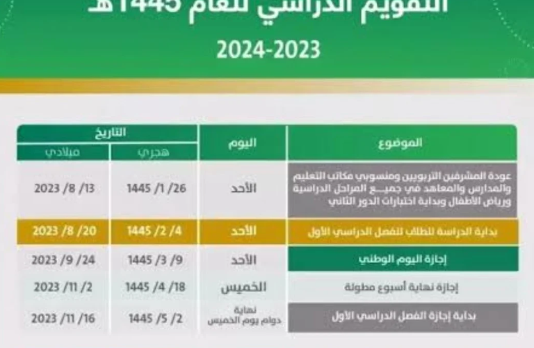 موعد انتهاء إجازة منتصف الفصل الدراسي الثاني 1445 في السعودية