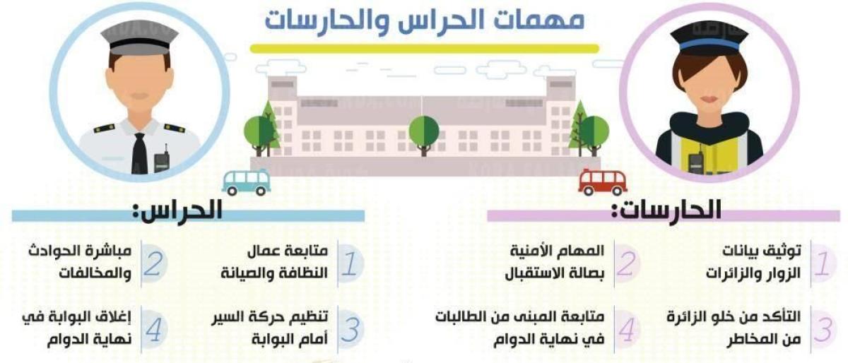 شروط التقديم على وظائف الحراسة المدرسية في السعودية 1445 للرجال والنساء