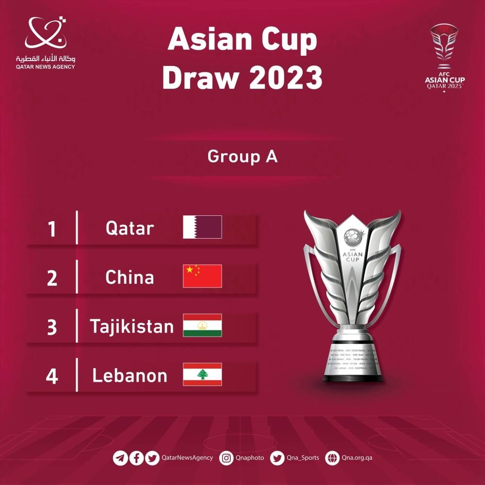 مواعيد مباريات تصفيات كأس آسيا 2024 والقنوات الناقلة