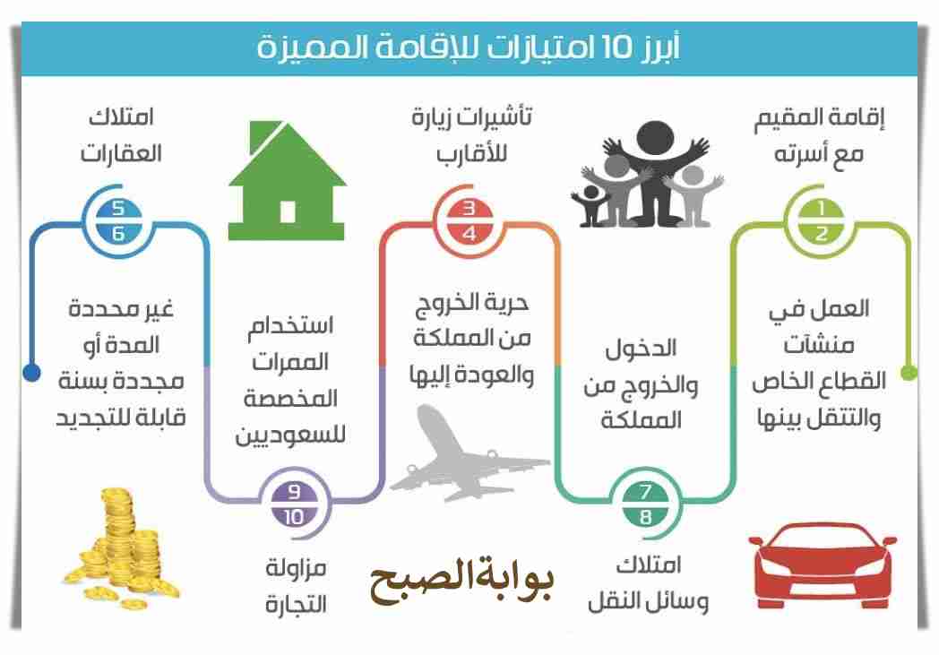 الإقامة المميزة في السعودية 2024: تعرف على شروطها ومميزاتها