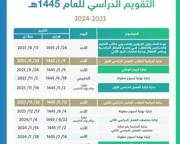 جدول اجازات الفصل الدراسي الثاني 1445 في السعودية