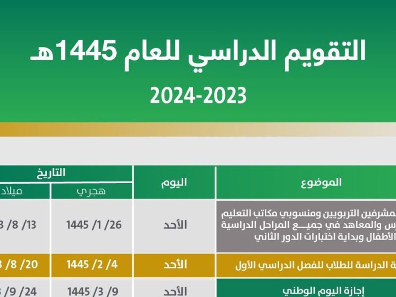 مواعيد اختبارات الفصل الدراسي الثاني ١٤٤٥ في السعودية.. إليك الجدول الكامل