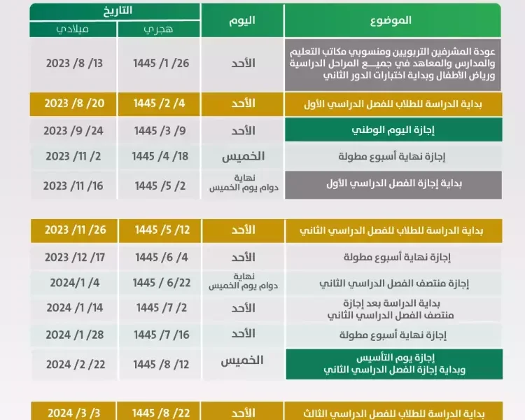 تعرف على مواعيد اختبارات الفصل الدراسي الثاني ١٤٤٥ في السعودية