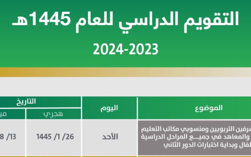 موعد اختبارات الترم الاول 1445/ 2024 في السعودية: إليك الجدول الكامل