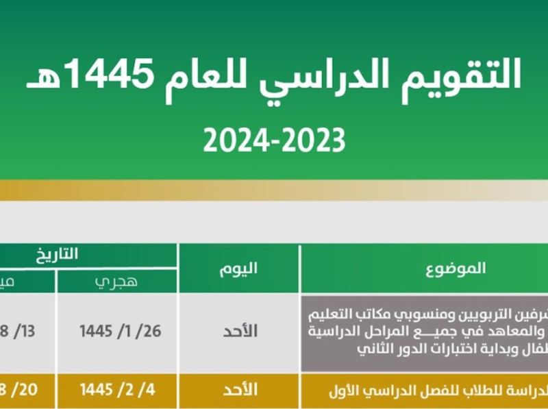 موعد اختبارات الترم الاول 1445/ 2024 في السعودية: إليك الجدول الكامل