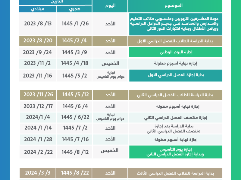 مواعيد اختبارات الفصل الدراسي الثاني ١٤٤٥ في السعودية