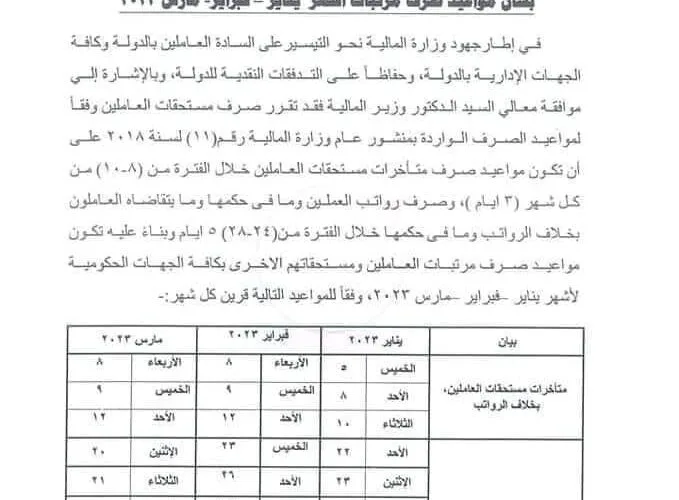 موعد صرف مرتبات شهر فبراير 2024 لجميع الموظفين حسب إعلان وزارة المالية.