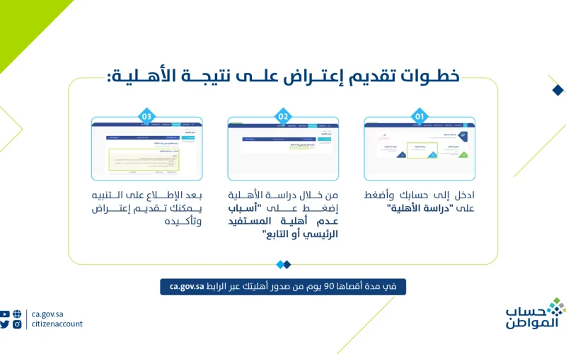 رابط اعتراض حساب المواطن على الدفعة 75 (فبراير 2024): نقص لدى البعض ومنع عند آخرين!