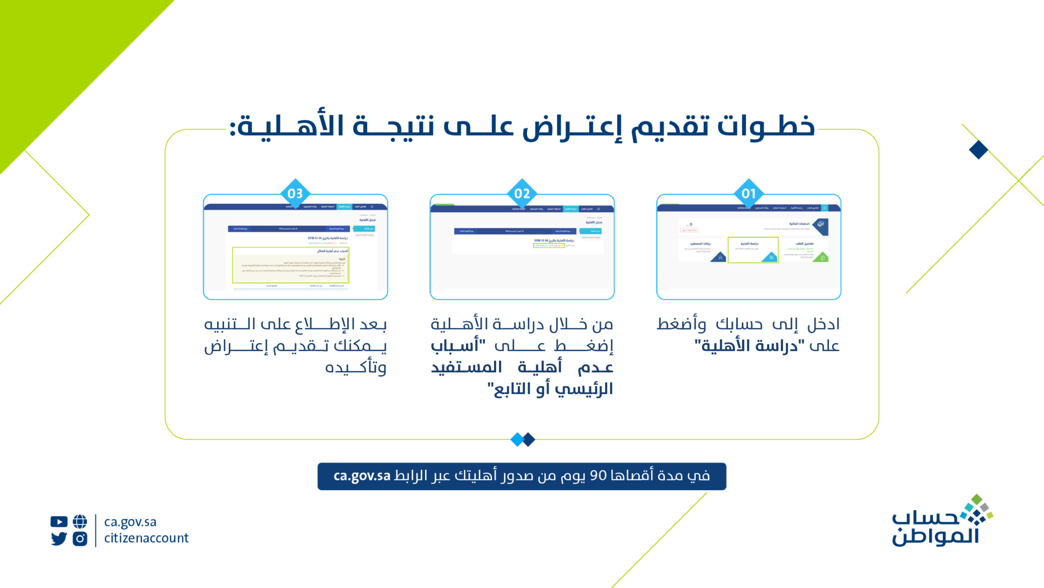 رابط اعتراض حساب المواطن على الدفعة 75 (فبراير 2024): نقص لدى البعض ومنع عند آخرين!