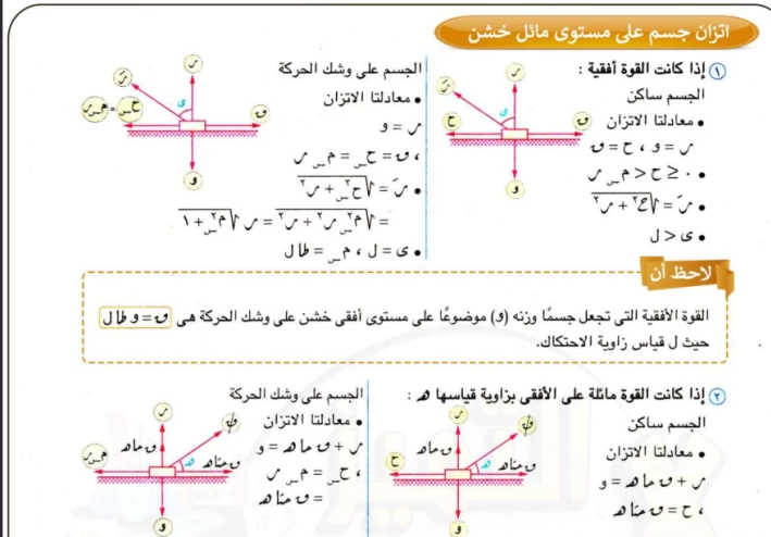 مذكرة أستاتيكا ملخصة للصف الثالث الثانوي 2024