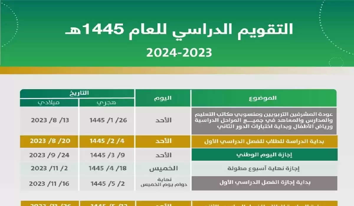 نهاية الفصل الدراسي الثالث وتفاصيل العطلات