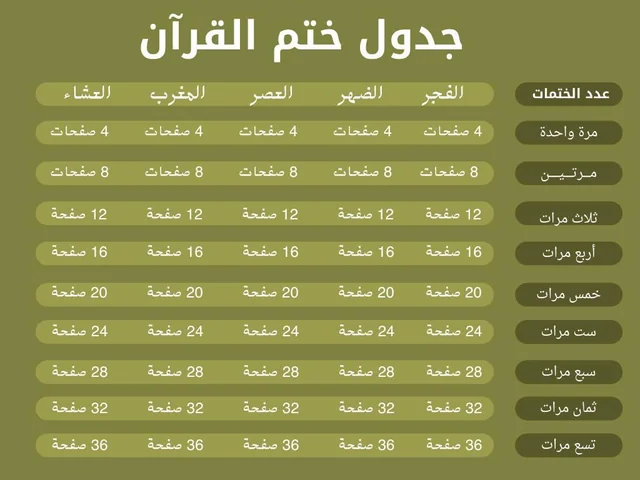 جدول ختم القران في 30 يوم في رمضان