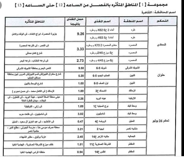 المواعيد الجديدة لانقطاع الكهرباء في مصر 2024 وما هو سبب انقطاعها