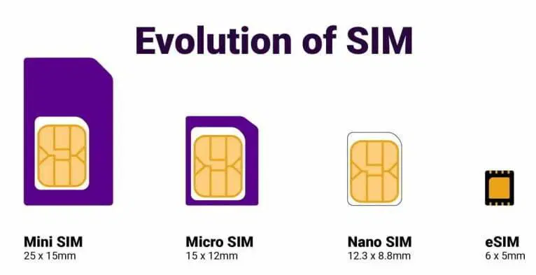 الفرق بين الشريحة العادية والمدمجة ومميزات وعيوب شريحة ESIM