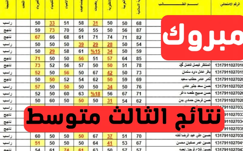 نتائج الثالث متوسط 2024 بكافة المحافظات العراقية