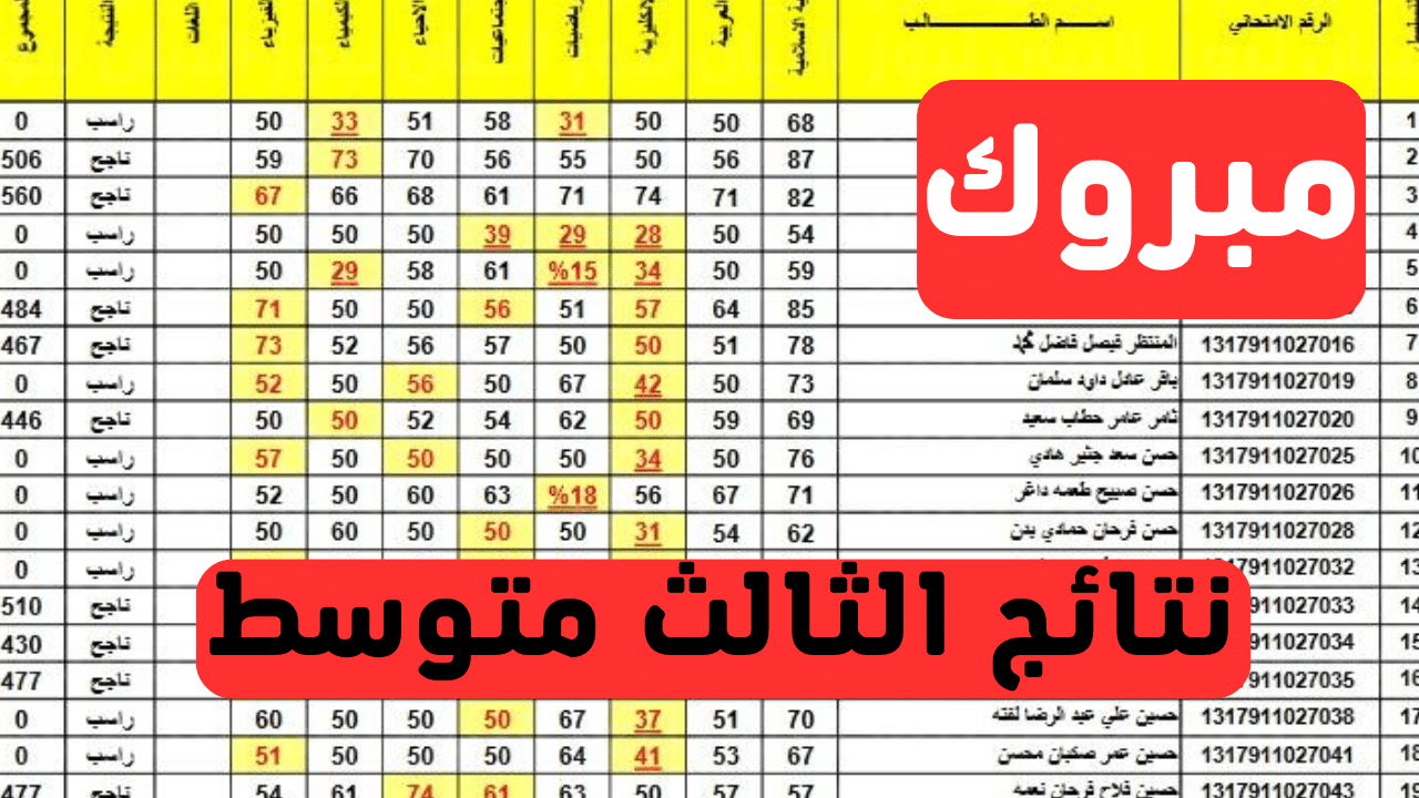 نتائج الثالث متوسط 2024 بكافة المحافظات العراقية