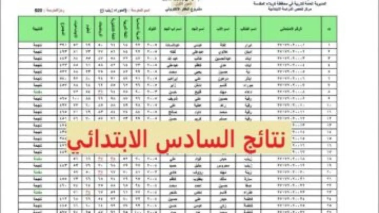 الآن نتيجة الصف السادس الابتدائي 2024 الترم الثاني لجميع المحافظات